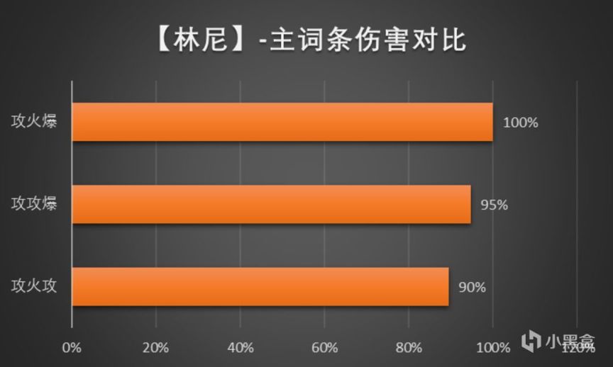 【派蒙喵喵屋】#角色攻略#枫丹首个限定五星 林尼水平究竟如何？-第16张