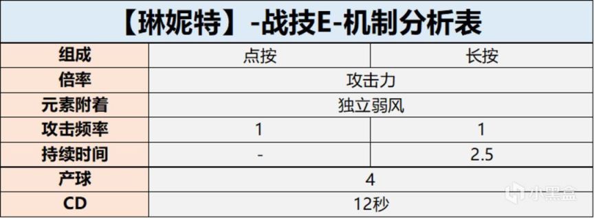 【派蒙喵喵屋】#角色攻略#噔噔 琳妮特来咯！-第5张