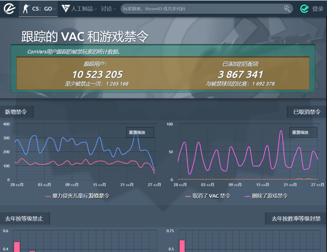 【CS:GO】分享一个CSGO封禁数据网站-第0张