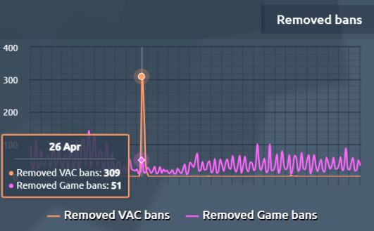 【CS:GO】分享一个CSGO封禁数据网站-第1张