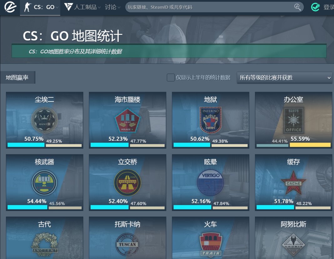 【CS:GO】分享一個CSGO封禁數據網站-第3張