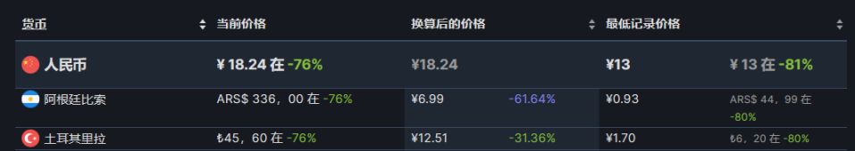 【PC游戏】29款steam阿土区折扣游戏推荐8.27-第43张