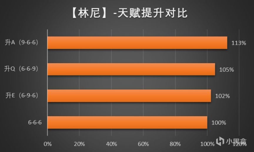 【派蒙喵喵屋】#角色攻略#枫丹首个限定五星 林尼水平究竟如何？-第3张