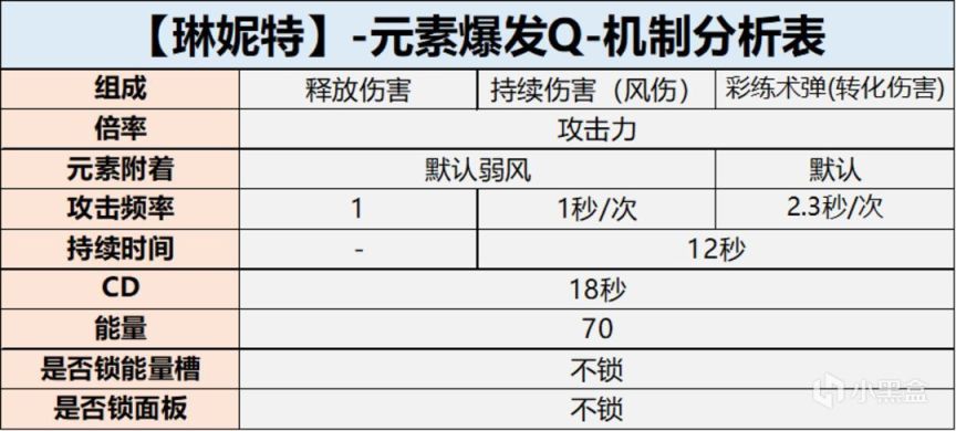 【派蒙喵喵屋】#角色攻略#噔噔 琳妮特来咯！-第7张