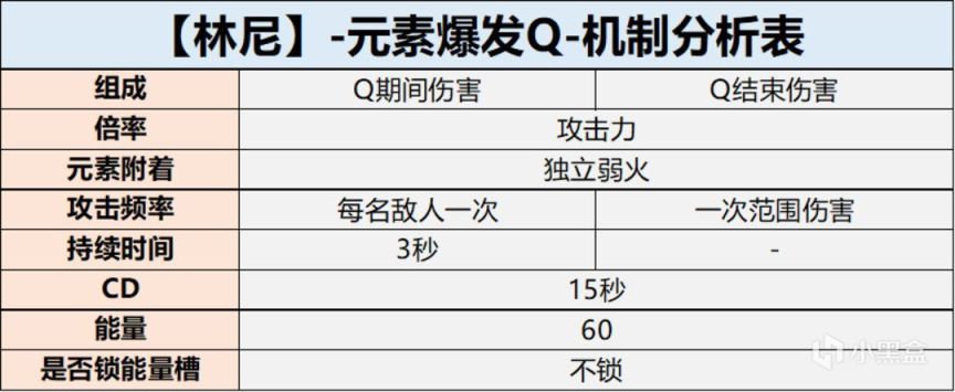 【派蒙喵喵屋】#角色攻略#枫丹首个限定五星 林尼水平究竟如何？-第11张