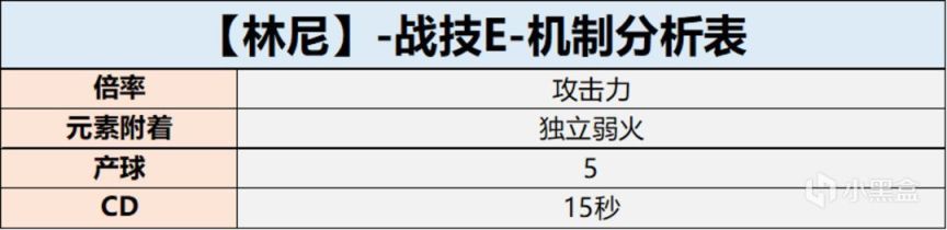 【派蒙喵喵屋】#角色攻略#枫丹首个限定五星 林尼水平究竟如何？-第9张