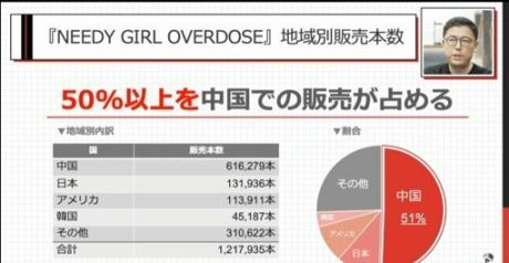 《主播女孩重度依賴》51％的銷量來自於中國-第1張