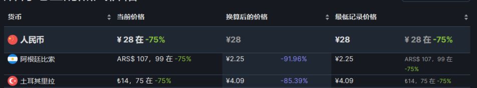 【PC游戏】steam策略节46款史低游戏推荐-第7张