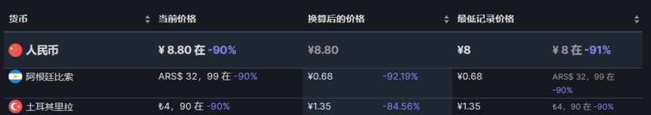 【PC游戏】steam策略节46款史低游戏推荐-第82张