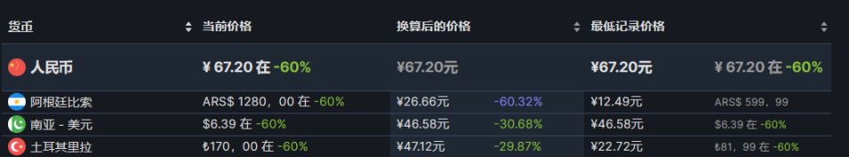 【PC遊戲】steam策略節46款史低遊戲推薦-第88張