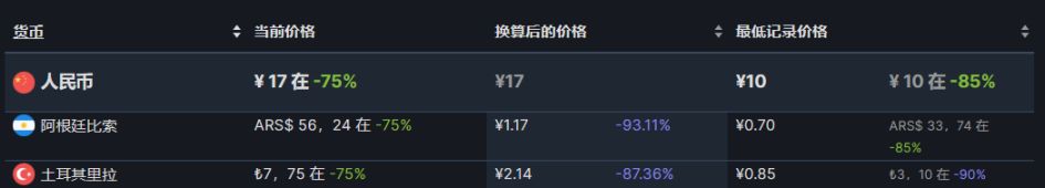 【PC遊戲】steam策略節46款史低遊戲推薦-第15張