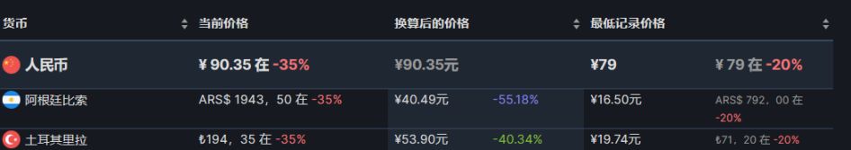 【PC游戏】steam策略节46款史低游戏推荐-第41张