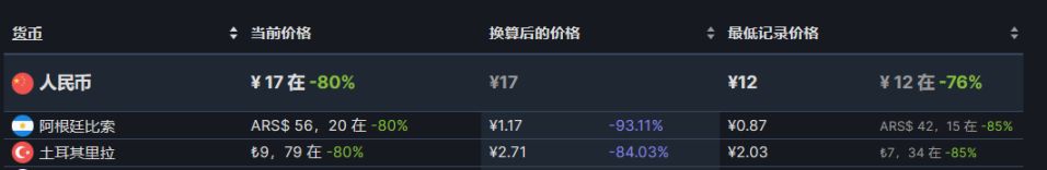 【PC游戏】steam策略节46款史低游戏推荐-第48张