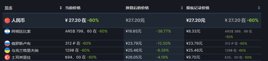 【PC遊戲】steam策略節46款史低遊戲推薦-第74張