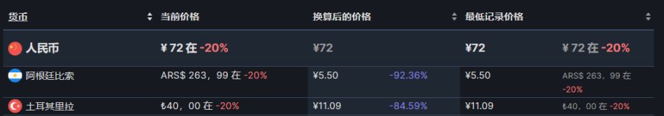 【PC游戏】steam策略节46款史低游戏推荐-第31张