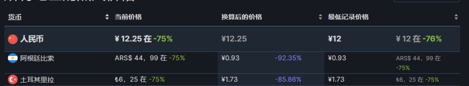 【PC游戏】steam策略节46款史低游戏推荐-第84张