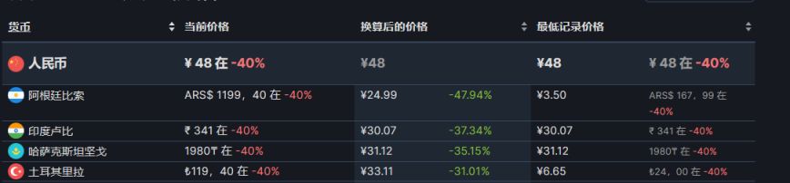 【PC游戏】steam策略节46款史低游戏推荐-第57张