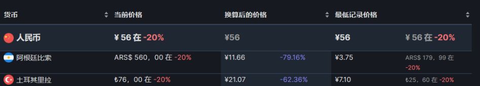 【PC游戏】steam策略节46款史低游戏推荐-第51张