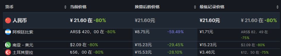 【PC游戏】steam策略节46款史低游戏推荐-第25张