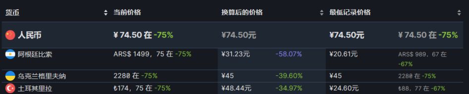 【PC游戏】steam策略节46款史低游戏推荐-第78张