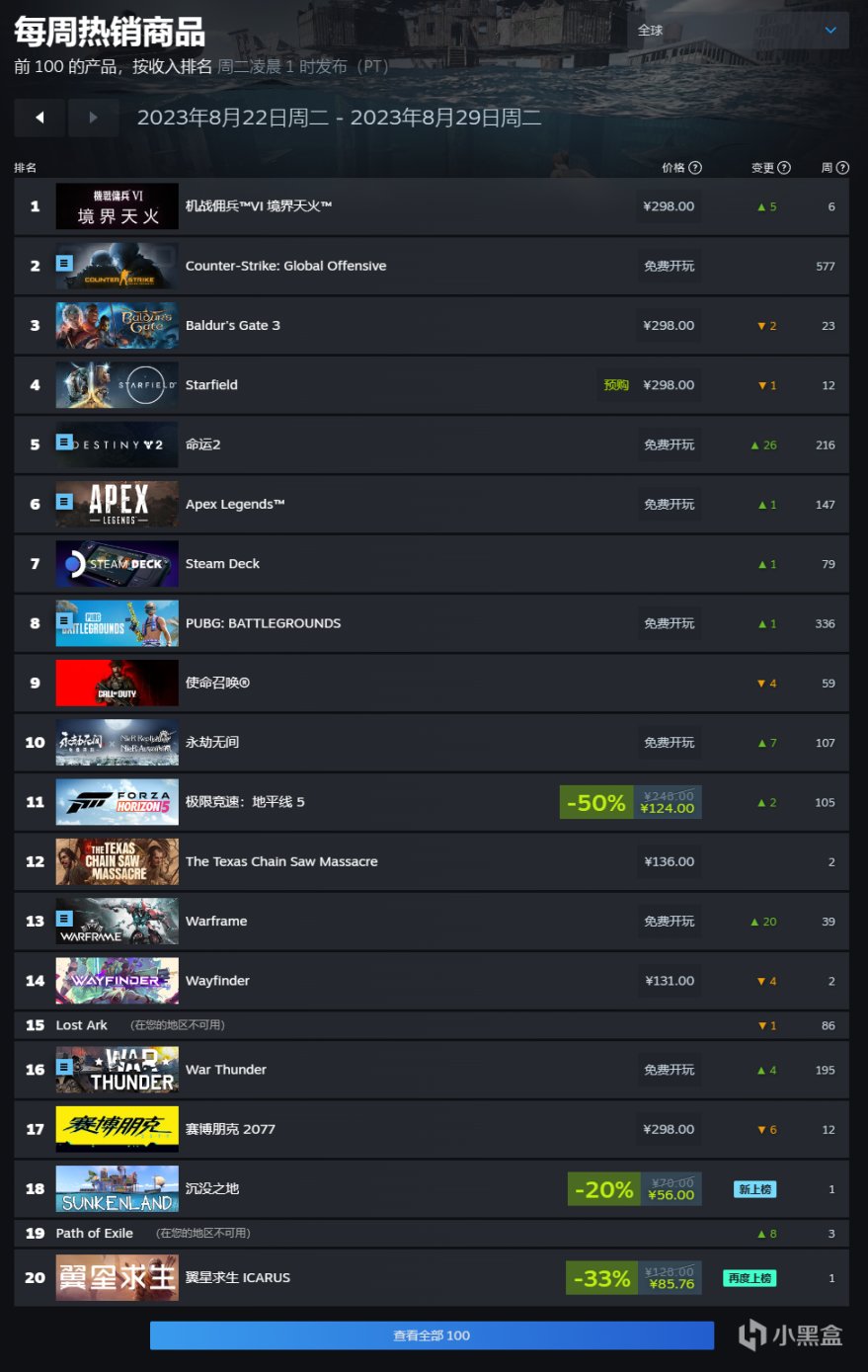 【球盟会】盒国日报|PS总销量6亿台，你有主机吗？《剑网3》推荐显卡3060Ti