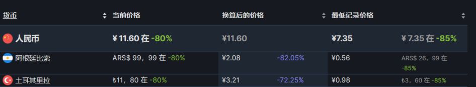 【PC游戏】26款steam阿土区折扣游戏推荐8.31-第35张