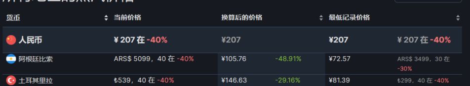 【PC游戏】steam周末特惠：PS发行商特卖，37款9月1日折扣游戏汇总-第13张