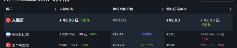 【PC游戏】steam周末特惠：PS发行商特卖，37款9月1日折扣游戏汇总-第33张