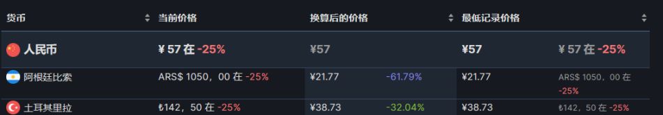 【PC游戏】steam周末特惠：PS发行商特卖，37款9月1日折扣游戏汇总-第37张