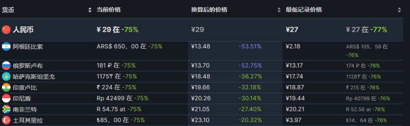 【PC游戏】steam周末特惠：PS发行商特卖，37款9月1日折扣游戏汇总-第43张