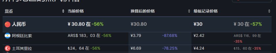 【PC游戏】steam周末特惠：PS发行商特卖，37款9月1日折扣游戏汇总-第58张