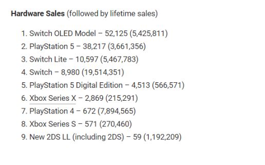 【PC游戏】没有褒姒，《装甲核心6》日本首周销量16万-第3张