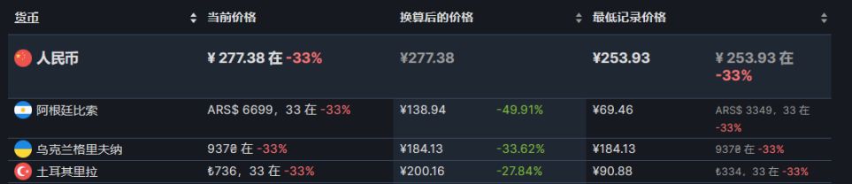 【PC遊戲】steam週末特惠：PS發行商特賣，37款9月1日折扣遊戲彙總-第7張