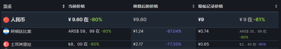 【PC遊戲】steam週末特惠：PS發行商特賣，37款9月1日折扣遊戲彙總-第64張