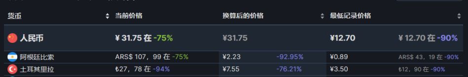 【PC游戏】steam周末特惠：PS发行商特卖，37款9月1日折扣游戏汇总-第1张