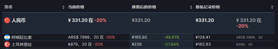 【PC游戏】steam周末特惠：PS发行商特卖，37款9月1日折扣游戏汇总-第3张