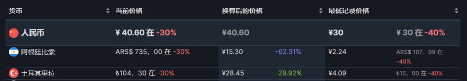 【PC游戏】26款steam阿土区折扣游戏推荐8.31-第43张