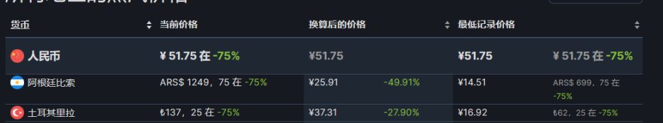 【PC游戏】steam周末特惠：PS发行商特卖，37款9月1日折扣游戏汇总-第21张