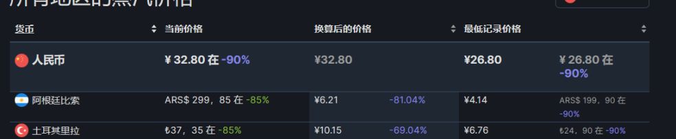 【PC游戏】steam周末特惠：PS发行商特卖，37款9月1日折扣游戏汇总-第39张