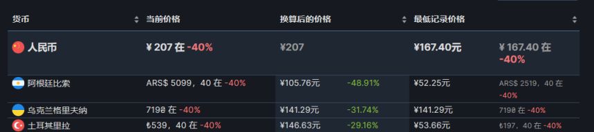 【PC游戏】steam周末特惠：PS发行商特卖，37款9月1日折扣游戏汇总-第17张