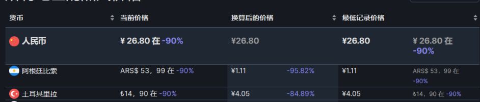 【PC游戏】steam周末特惠：PS发行商特卖，37款9月1日折扣游戏汇总-第50张