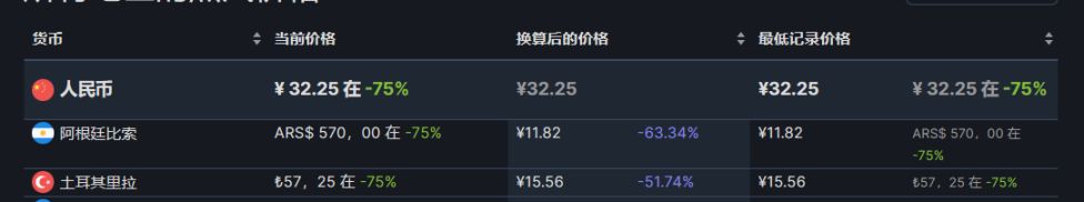 【PC遊戲】steam週末特惠：PS發行商特賣，37款9月1日折扣遊戲彙總-第45張