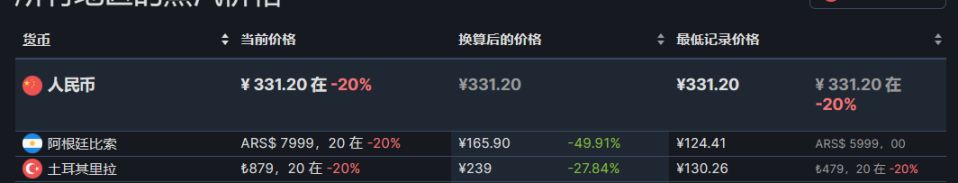 【PC游戏】steam周末特惠：PS发行商特卖，37款9月1日折扣游戏汇总-第15张