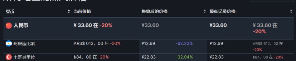 【PC游戏】steam周末特惠：PS发行商特卖，37款9月1日折扣游戏汇总-第70张