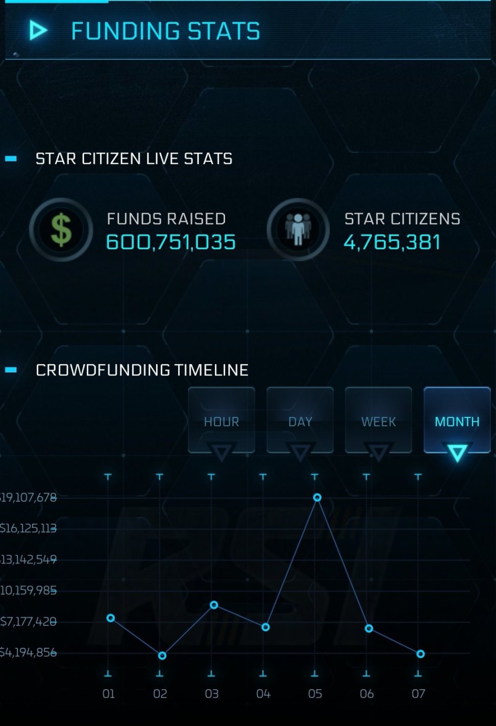 《星空》都能玩了《星际公民》10年众筹6亿美元还在制作中-第4张