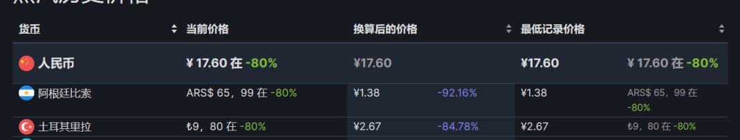 【PC游戏】steam每周特惠：47款steam史低游戏推荐-第15张