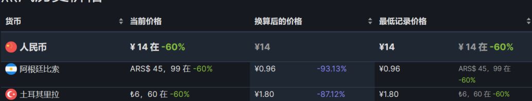 【PC游戏】steam每周特惠：47款steam史低游戏推荐-第72张