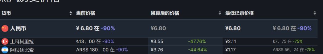 【PC游戏】steam每周特惠：47款steam史低游戏推荐-第33张