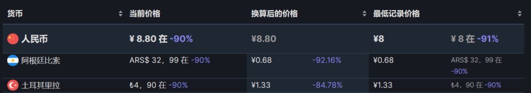 【PC游戏】steam每周特惠：47款steam史低游戏推荐-第19张