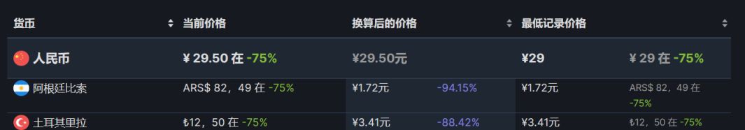 【PC游戏】steam每周特惠：47款steam史低游戏推荐-第25张